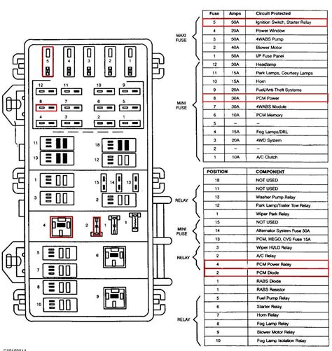 mazda b3000 fuse box diagram